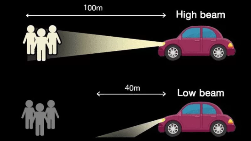 Low Beam vs High Beam